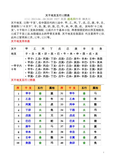 酉戌年|干支纪年对照表，天干地支年份对照表